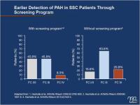 Early Diagnosis Key to Improving Long-term Outcomes in  Patients with Pulmonary Arterial Hypertension